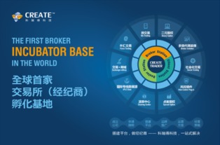 大宗商品交易軟件開發商首次亮相金融B2B博覽會，開啟代理代辦新篇章