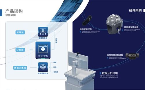 科技潤心 智領未來 云南大學“智慧心理健康之家”邀您開啟數(shù)智新體驗